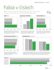 fabia-v-cislech_mensi-jpg